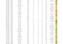 do fast accurate data entry